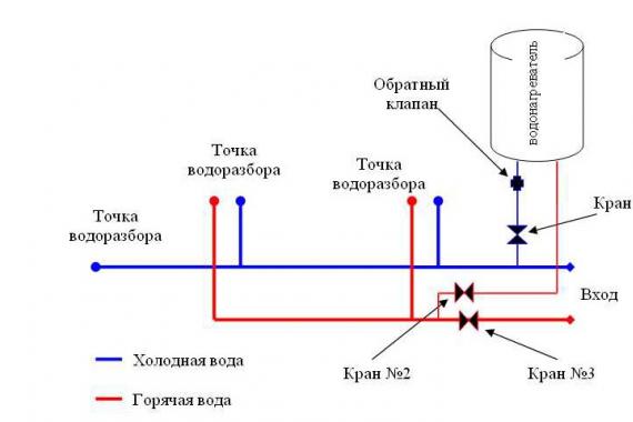 Ligação independente do esquentador ao abastecimento de água: diagrama de instalação